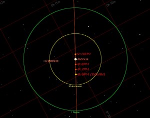Venus-Uranus