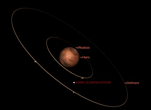 Mars+moons